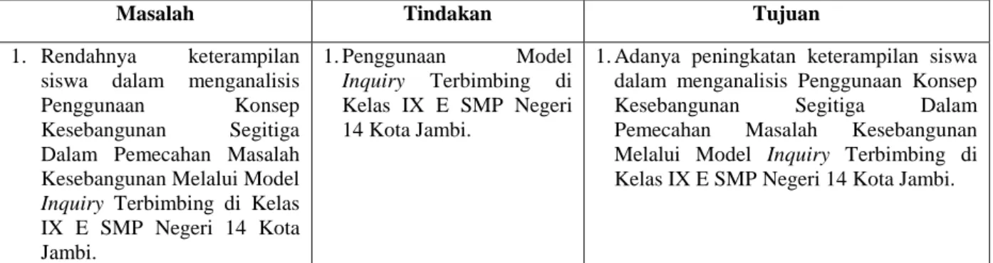 Tabel 1. Kerangka penelitian 