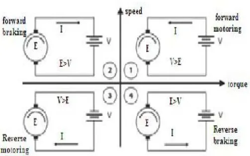 Gambar 3.4 Mode operasi pada motor BLDC [27] 