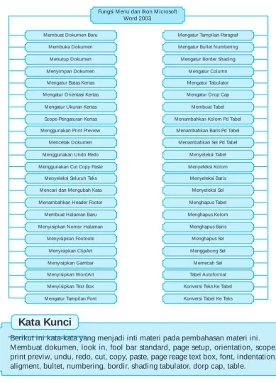 Tabel Autoformat