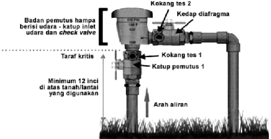 Gambar 40 – Celah udara antara pipa air minum dan air limbah  