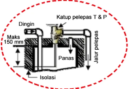 Gambar 55 - Detail katup pelepas temperatur dan tekanan  2)  Penempatan tanda pada tangki air panas 