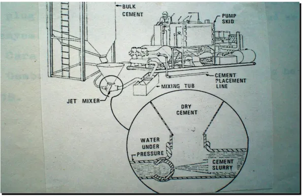Gambar 4. Cementing unit.