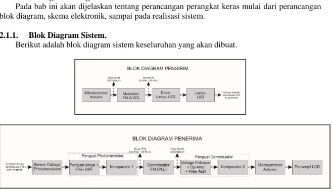 Gambar 21. Blok diagram sistem. 