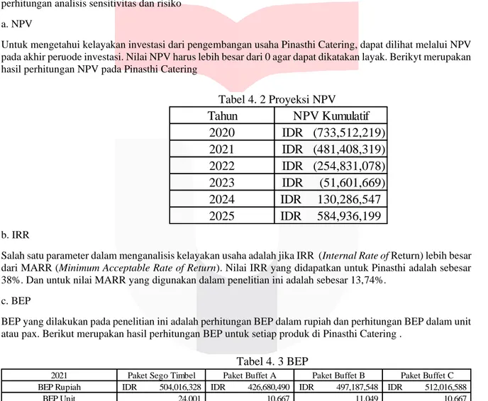 Tabel 4. 2 Proyeksi NPV  Tabel 4. 3 BEP Tahun NPV Kumulatif2020IDR     (733,512,219)2021IDR    (481,408,319)2022IDR    (254,831,078)2023IDR       (51,601,669)2024IDR      130,286,5472025IDR      584,936,199