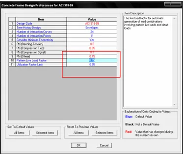 Gambar 2.2. Modifikasi Nilai Koefisien Phi Standar Perencanaan   ACI 318M – 99 pada SAP2000 dengan SNI 03-2847-2002 
