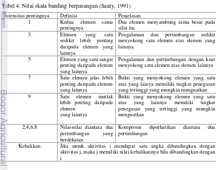 Tabel 4. Nilai skala banding berpasangan (Saaty, 1991) 