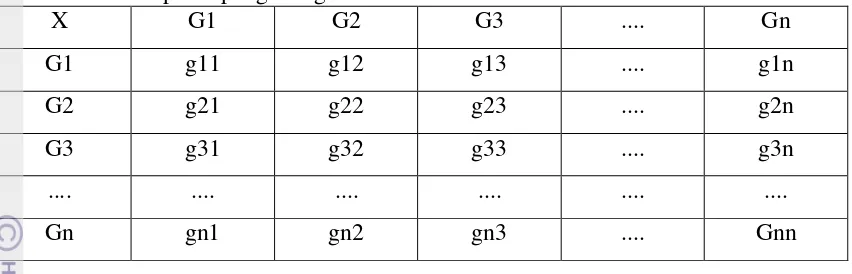 Tabel 6. Matriks pendapat gabungan 