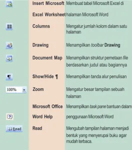 Gambar 1.15Toolbar Formatting