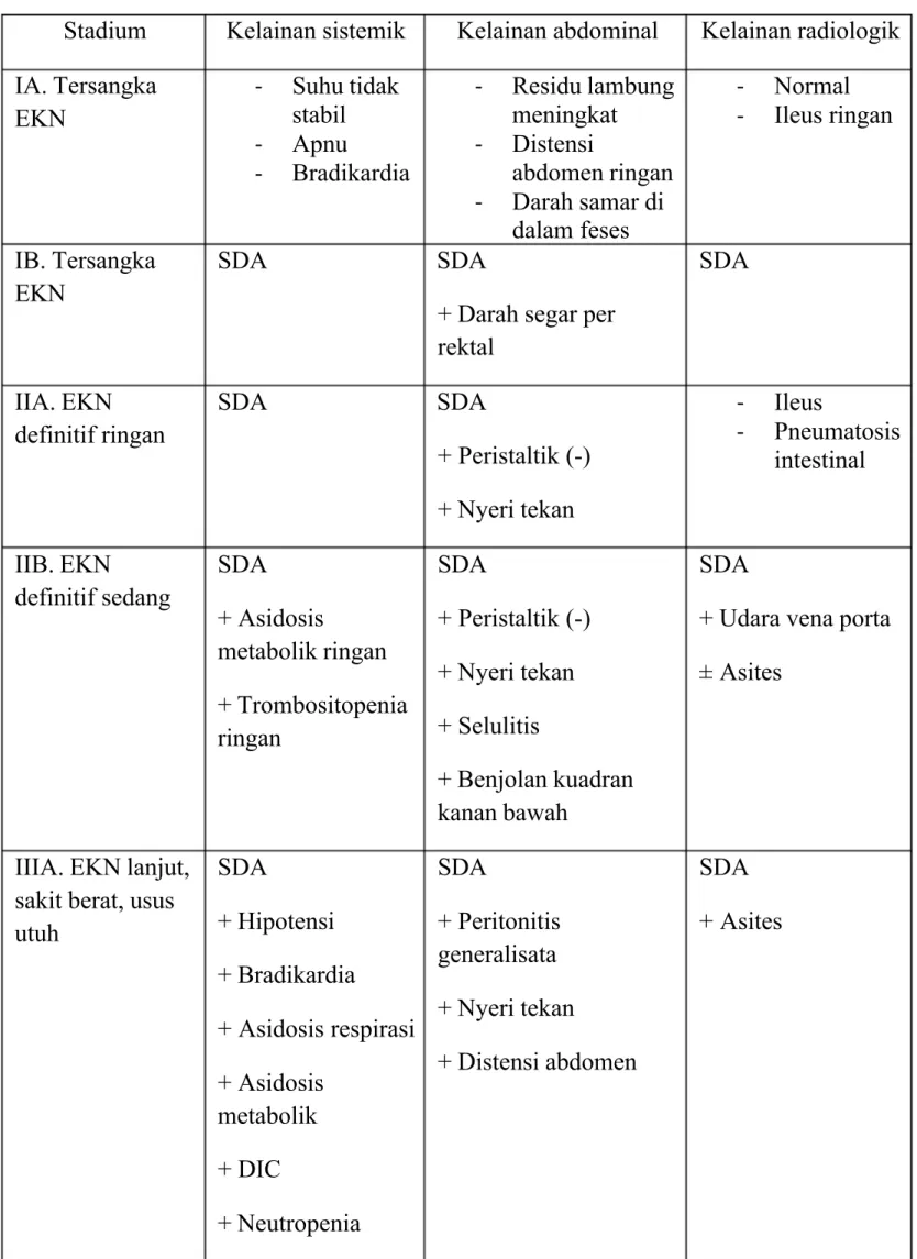 Tabel 1. Kriteria Bell