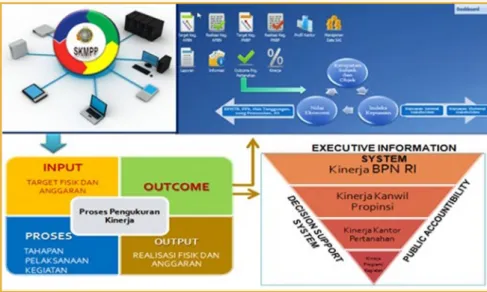 Gambar 2.8  Alur Sistem Kendali Mutu Program Pertanahan (SKMPP)