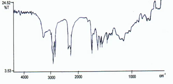 Gambar 2. Spektrum IR minyak jarak hasil   proteksi asetilasi 