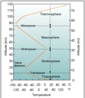 Tabel 1.2 Gas-Gas Variabel Yang Membentuk Atmosfer  Gas Variabel  % Dari Volume 