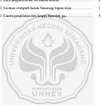 Tabel 2.1. Hasil pengukuran elevasi daerah dataran .......................................