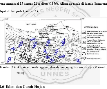 Gambar 2.4. Aliran air tanah regional daerah Semarang dan sekitarnya (Marsudi, 