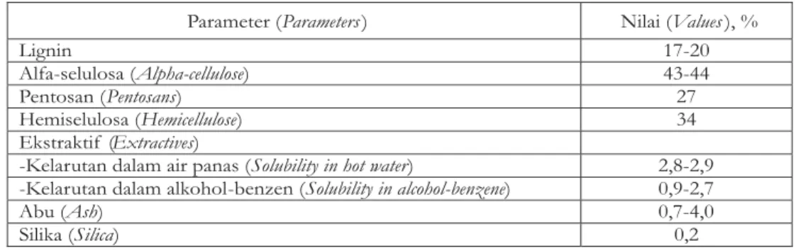 Table 3. Chemical composition of EOPFB