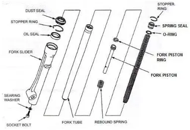 Gambar 16. Konstruksi suspensi teleskopik 