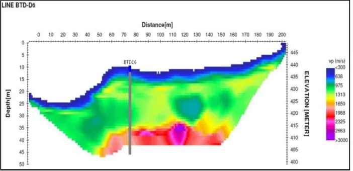 Gambar 12. Penampang seismik line BTD-D7 