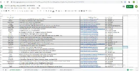Gambar II.1 List Nama dan Lokasi Bengkel BOS  Sumber: Data diolah Praktikan (2019) 
