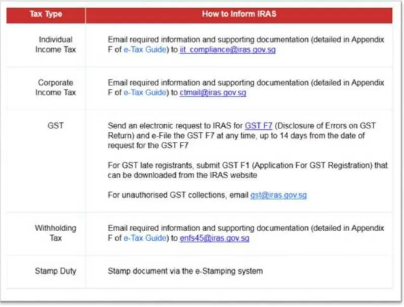 Gambar 4. How to inform IRAS