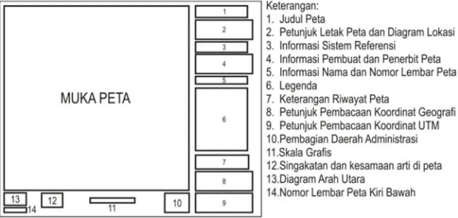 Gambar 2.1. Tata letak informasi tepi    