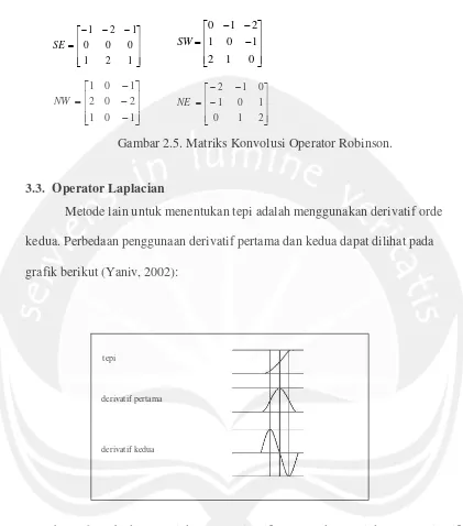 Gambar 2.6. Perbedaan Tepi dengan Derivatif Pertama dan Tepi dengan Derivatif 