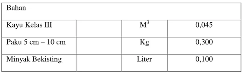 Tabel 2.25. Indeks Pembesian 10 kg Dengan Besi Polos atau Besi Ulir 