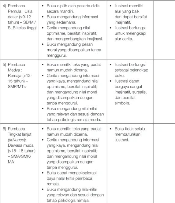 Tabel 2.3: Daftar Pertanyaan untuk Memilih Bahan Bacaan