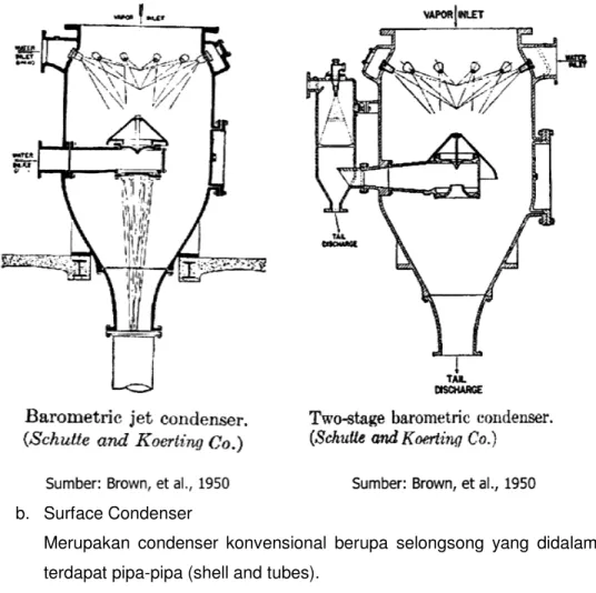Gambar dibawah merupakan contoh pemasangan sistim vakum menggunakan  barometric  condenser  dan  jet  ejector