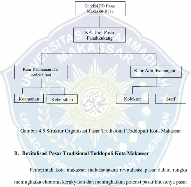 Gambar 4.5 Struktur Organisasi Pasar Tradisional Toddopuli Kota Makassar 