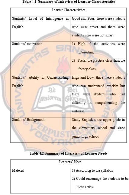 Table 4.1  Summary of Interview of Learner Characteristics 