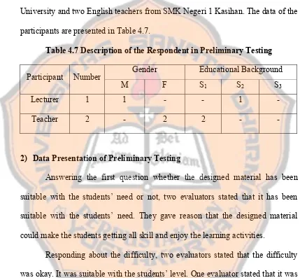 Table 4.7 Description of the Respondent in Preliminary Testing 