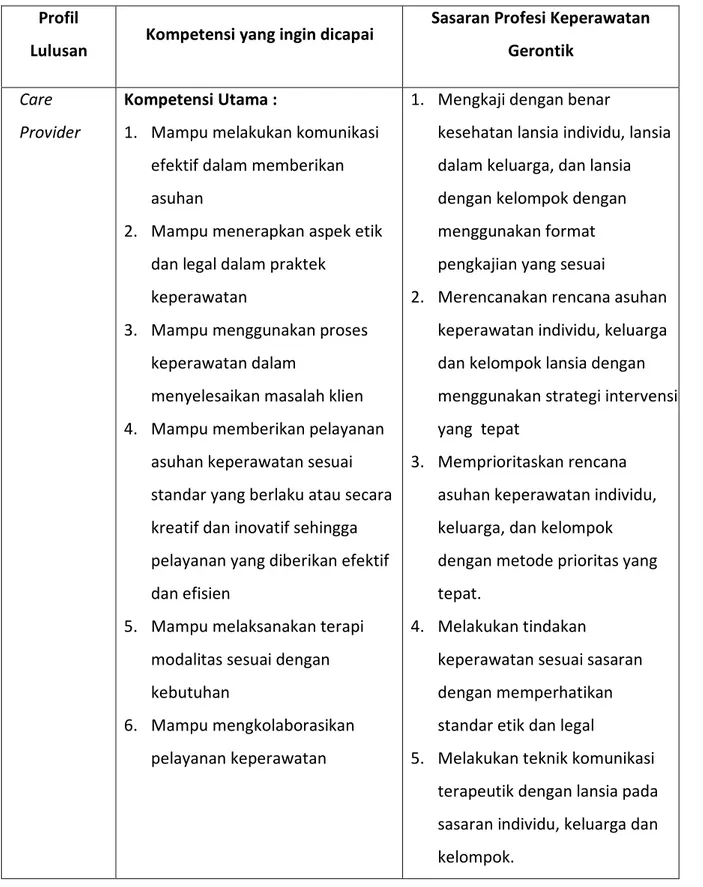 Tabel 2.1 Matriks Pencapaian Unit Kompetensi  Pada Praktek Profesi Keperawatan Gerontik  Profil 
