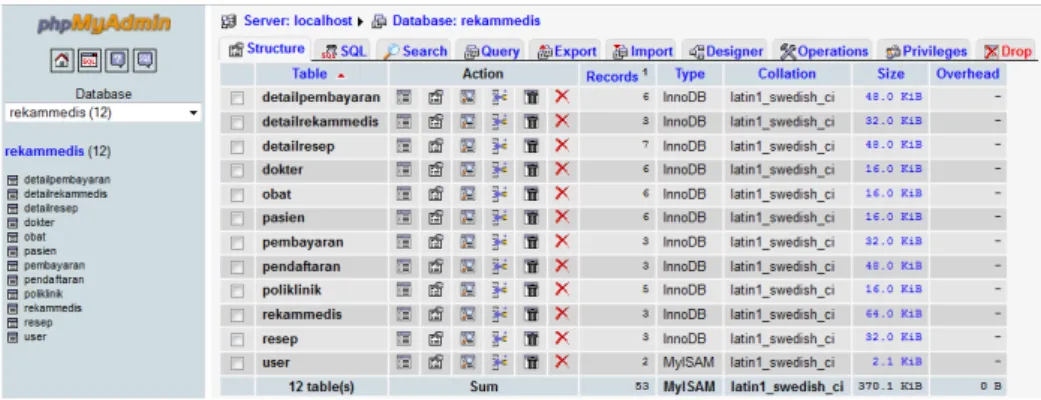 Gambar 4.2 Pembuatan Tabel Pada  Database Rekam Medis 
