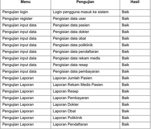 Tabel 4.1 Pengujian Black Box Testing 