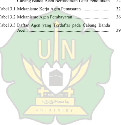 Tabel 2.1  Karakteristik  Pegawai  pada  PT.  Pegadaian  (persero) Syariah Cabang Banda Aceh ...................