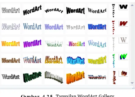 Gambar  4.2 5  Tampilan WordArt GallerySumber: Koleksi pribadi.