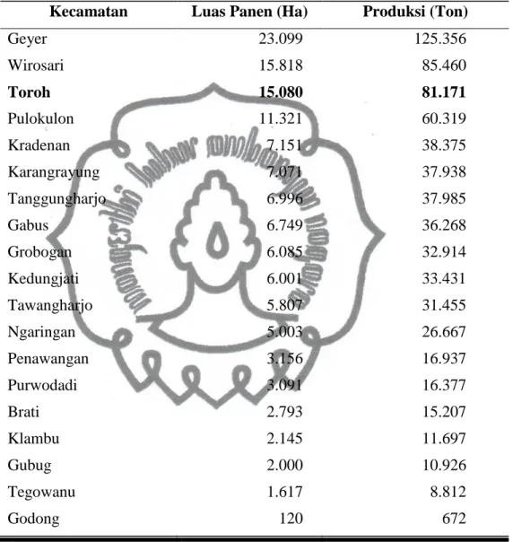 Tabel 1.1.  Luas Panen dan Produksi Tanaman Jagung Kabupaten Grobogan  Tahun 2010 