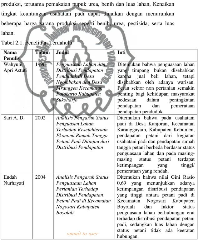 Tabel 2.1. Penelitian Terdahulu  Nama 