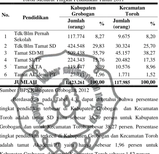 Tabel 4.3. Komposisi  Penduduk  Kabupaten  Grobogan  dan  Kecamatan  Toroh Menurut Tingkat Pendidikan Tahun 2011 