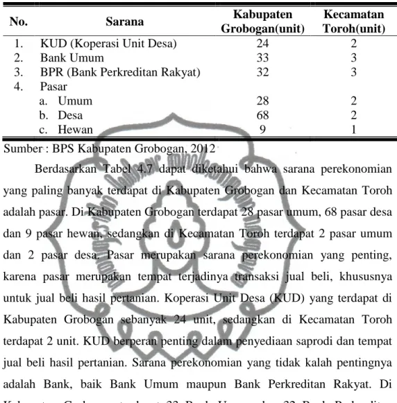 Tabel 4.7.   Sarana  Perekonomian  di  Kabupaten  Grobogan  dan  Kecamatan   Toroh Tahun 2011 