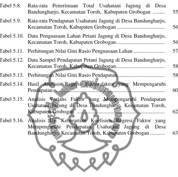 Tabel 5.8.   Rata-rata  Penerimaan  Total  Usahatani  Jagung  di  Desa  Bandungharjo, Kecamatan Toroh,  Kabupaten Grobogan  ........