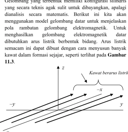 Gambar 11.3 Arus listrik bidang yang dibentuk dari kawat- kawat-kawat yang disusun secara sejajar