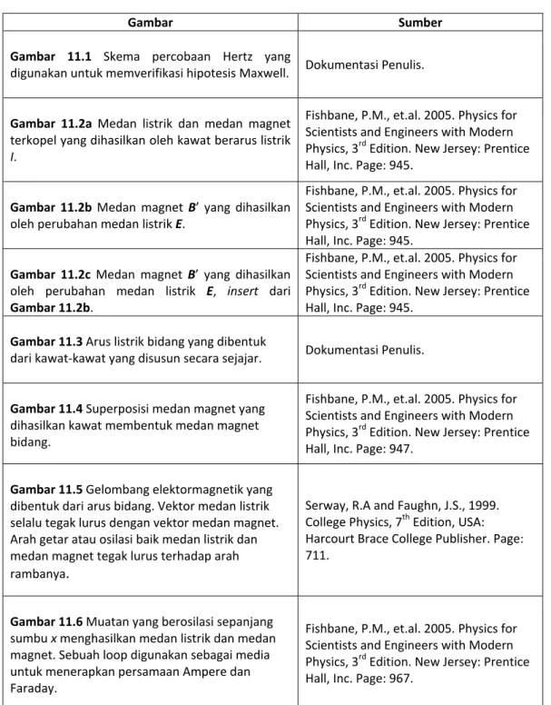 Gambar  Sumber   