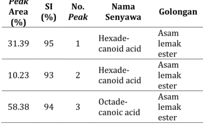 Gambar  8.  Kromatogram  ekstrak  etil  asetat  suspensi  sel  jeruk  purut  (Citrus  hystrix  DC.)  elisitasi  metil  jasmonat  0,5  mM;  8  hari  perlakuan