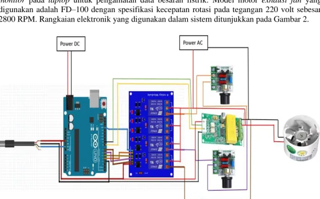 Gambar 2. Rangkaian elektronik sistem. 