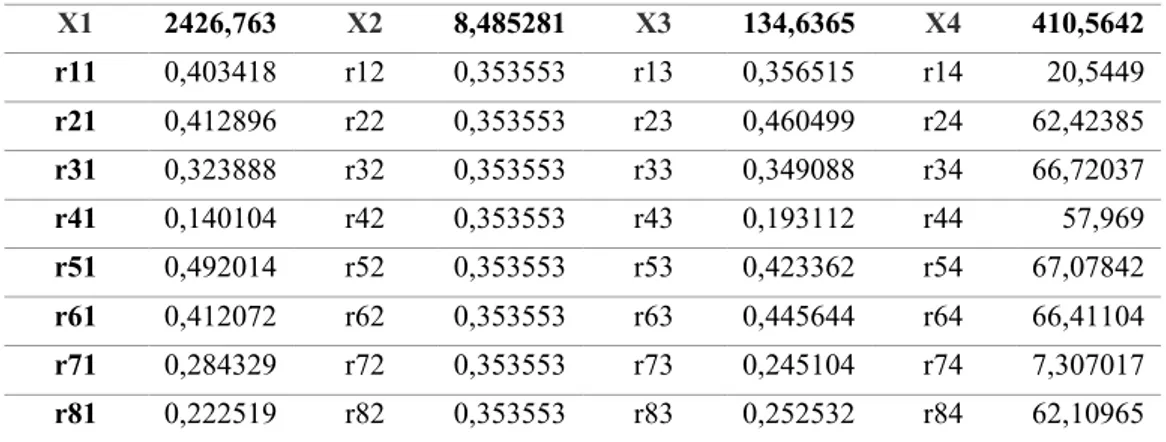 Table 5 Matriks Keputusan Ternormalisasi (2) 