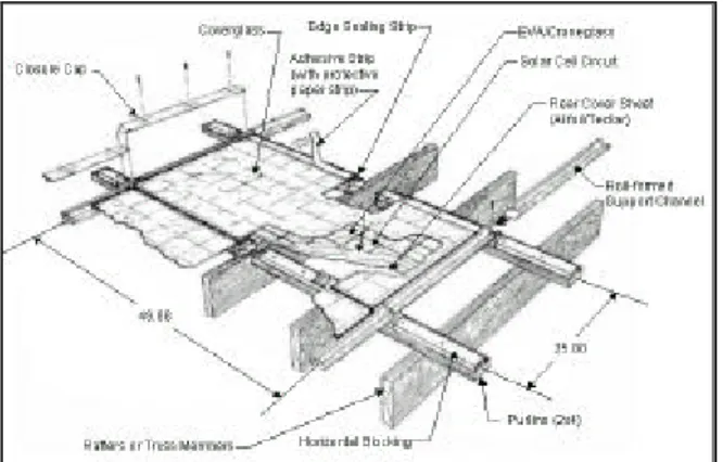 Gambar 15.  Detail Struktur Atap &amp; Modules PV B. Pemasangan Fixed Array PV pada Lisplank