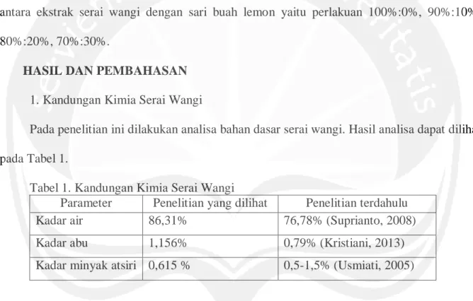 Tabel 1. Kandungan Kimia Serai Wangi 