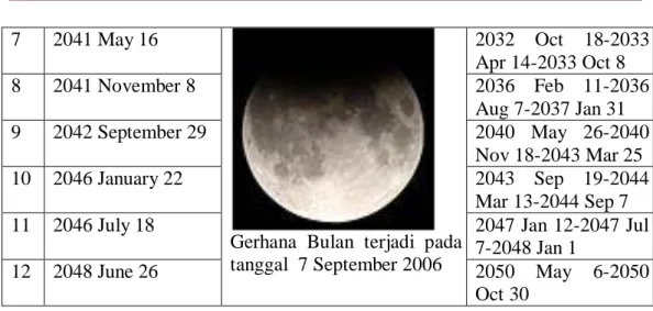 Tabel  1-  2    Prakiraan  gerhana  Matahari  dan  gerhana  Bulan  dan  daerah  yang dilewati bayangan  dari tahun 2012-2017 