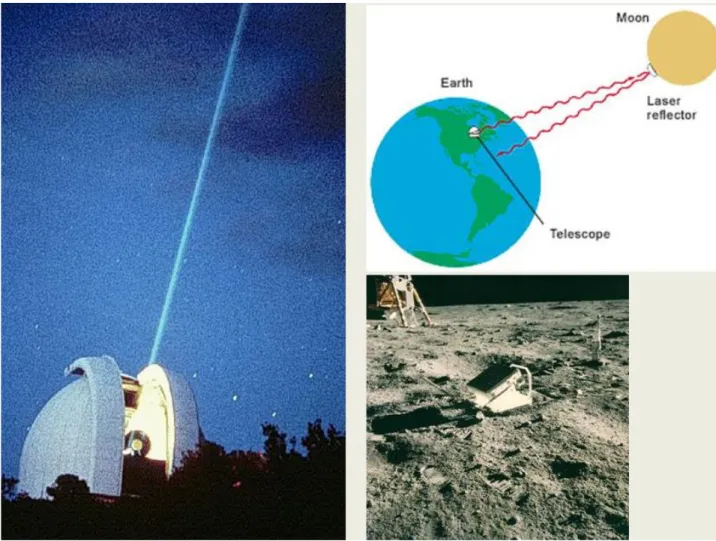 Gambar 1- 11 Pengukuran jarak Bumi-Bulan dengan menembakkan  laser ke reflector yang telah ditempatkan oleh misi Apollo